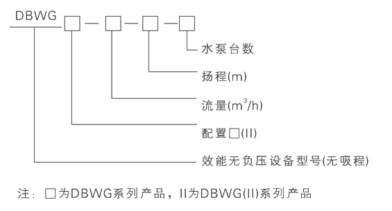 智慧型無負(fù)壓穩(wěn)流給水設(shè)備.jpg